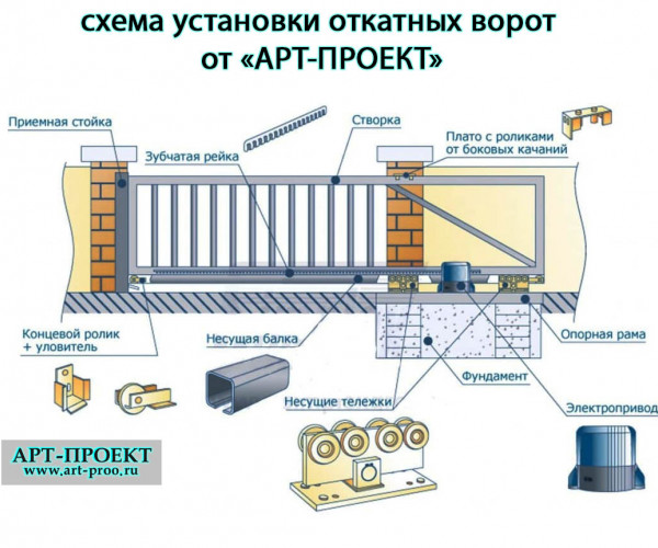 Кованые ворота цены от ₽ заказать в Москве, заводское производство